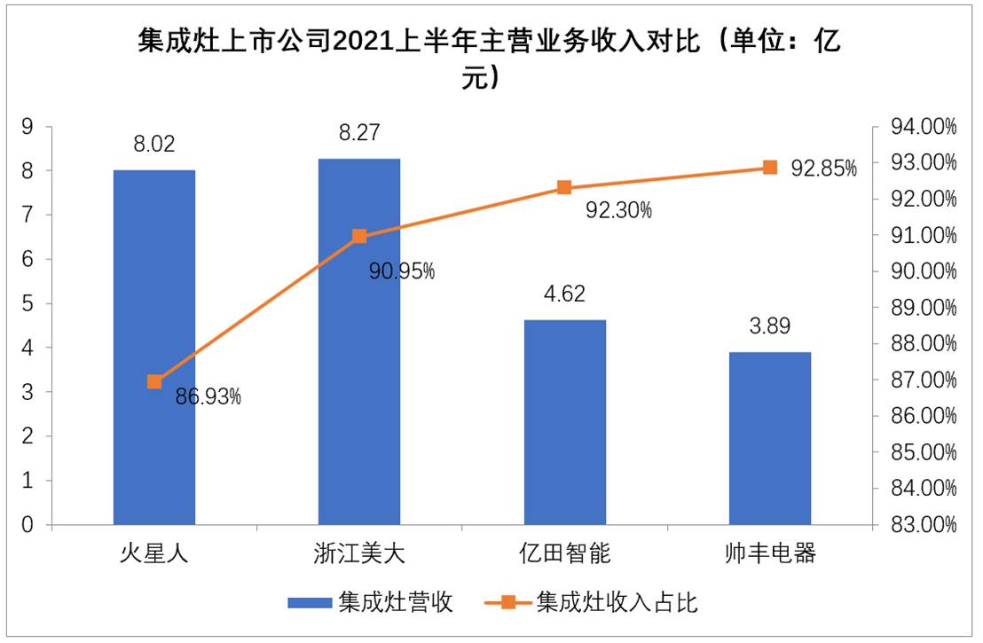 图表
描述已自动生成