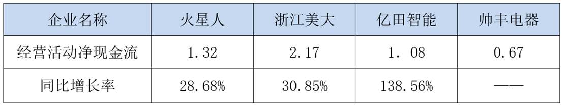 表格
描述已自动生成