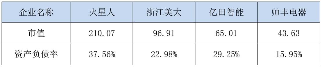 表格
描述已自动生成