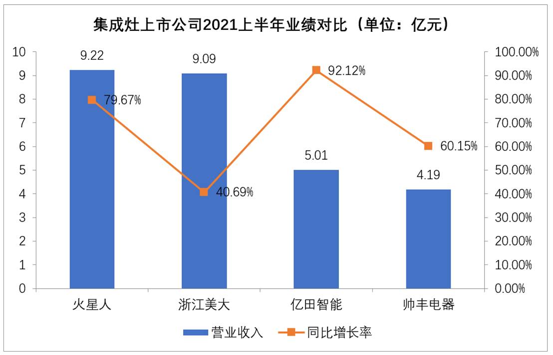 图表
描述已自动生成