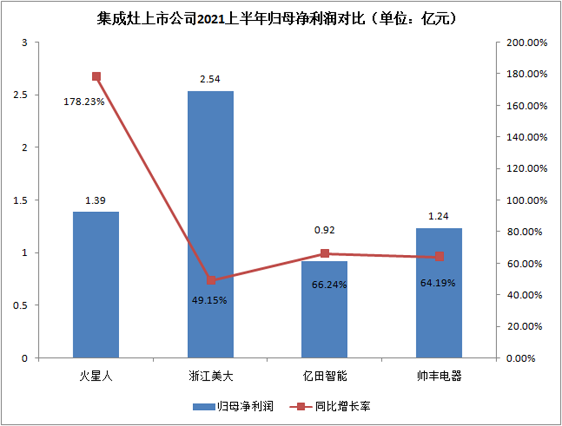 图表
描述已自动生成