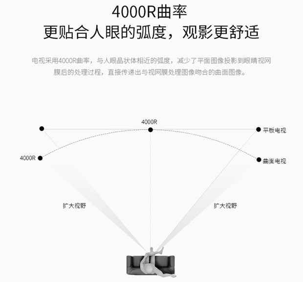 私人家庭影院，区区一台电视就能搞定